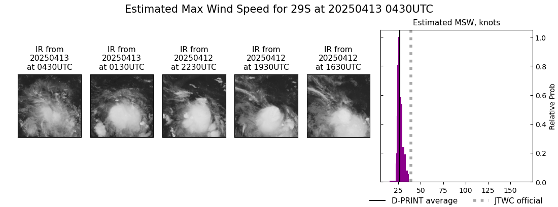 current 29S intensity image
