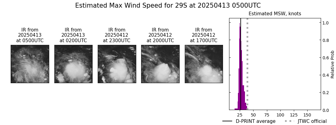current 29S intensity image