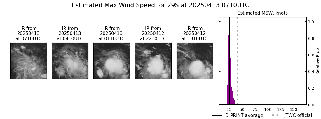 current 29S intensity image