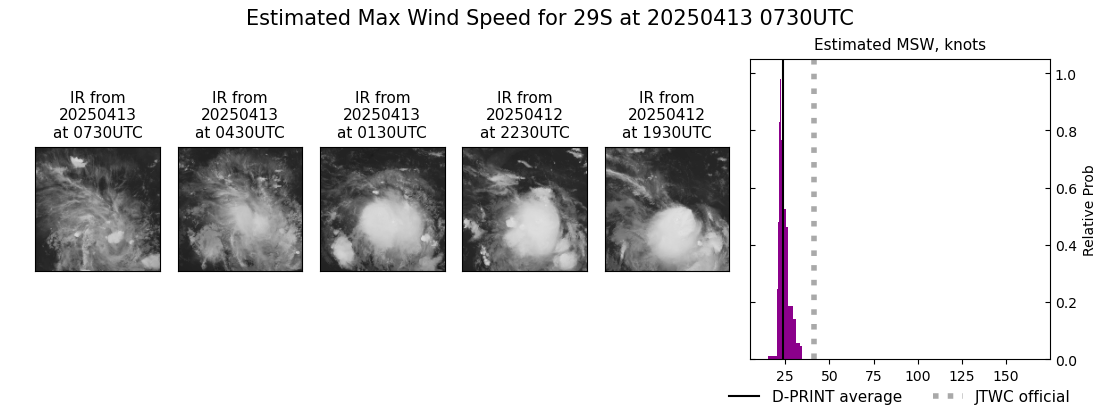 current 29S intensity image