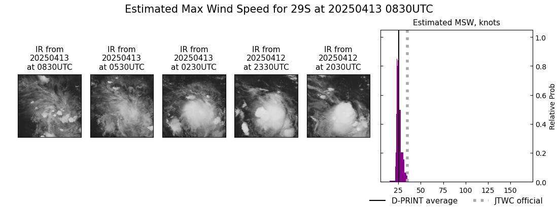 current 29S intensity image