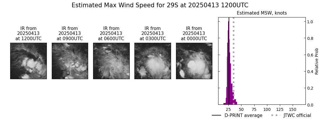 current 29S intensity image