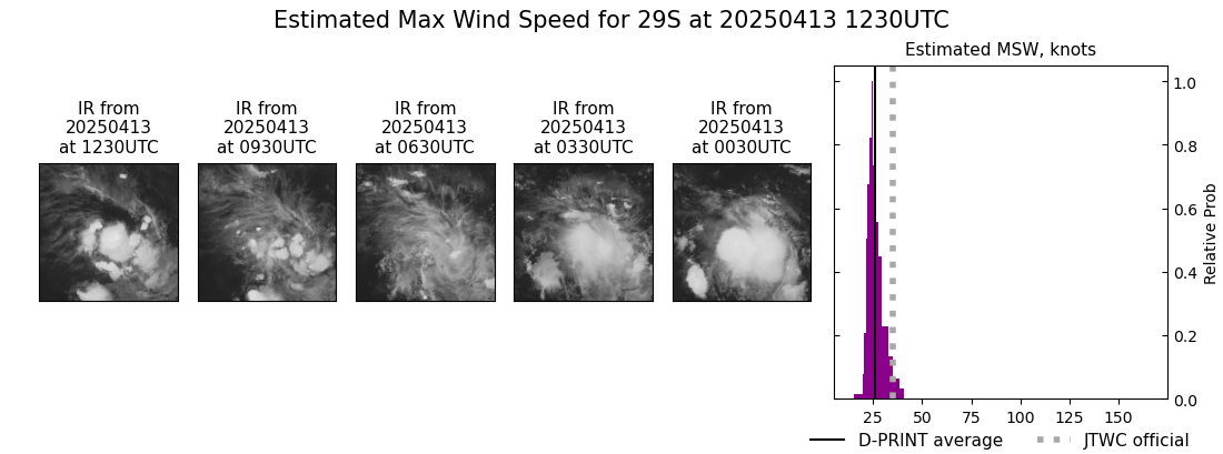 current 29S intensity image