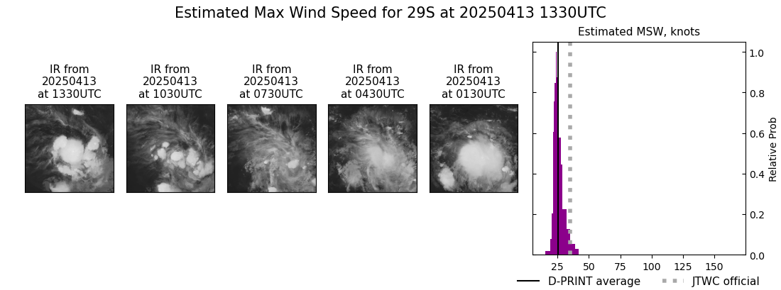 current 29S intensity image