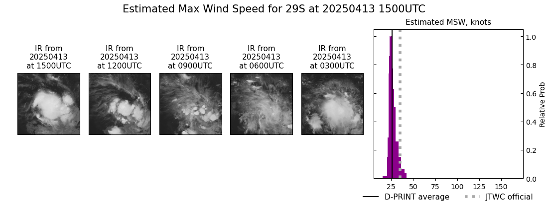 current 29S intensity image