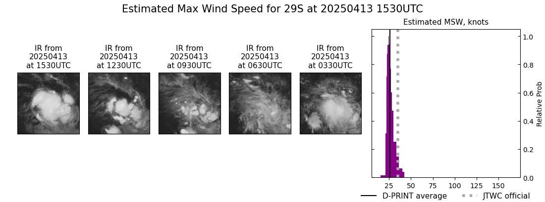 current 29S intensity image