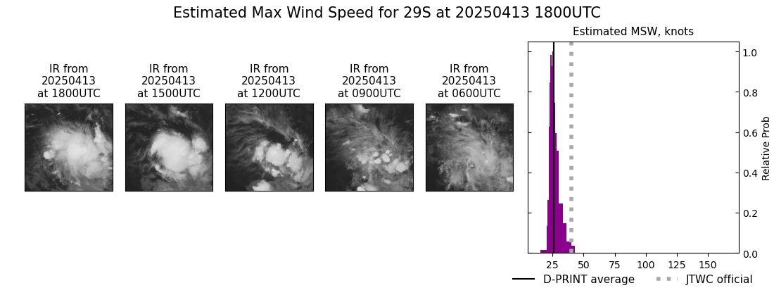 current 29S intensity image