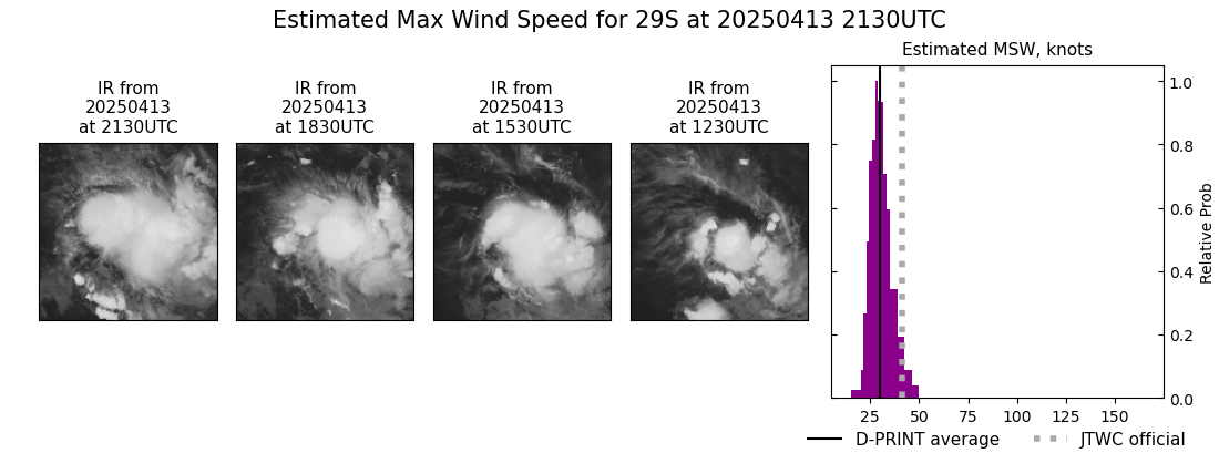 current 29S intensity image