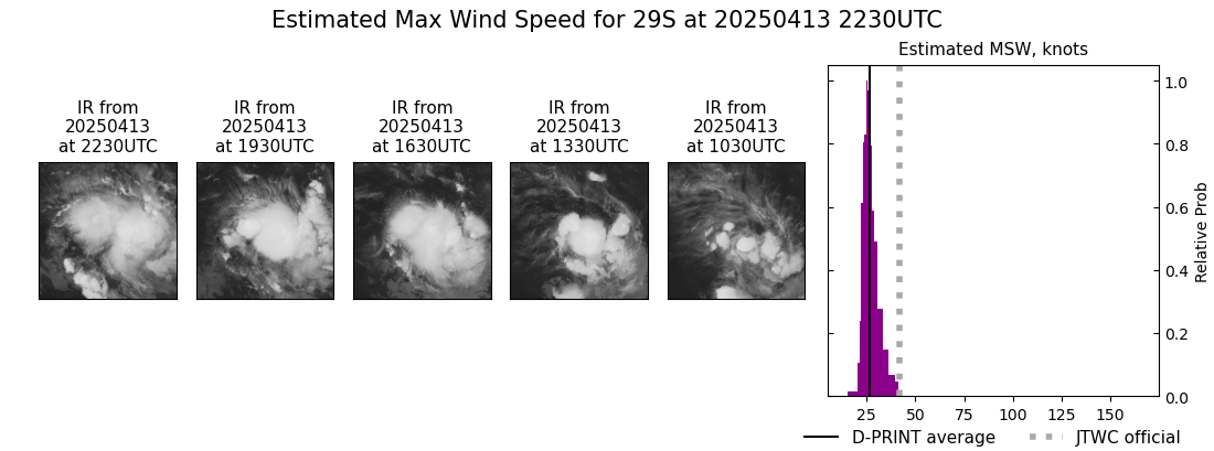 current 29S intensity image