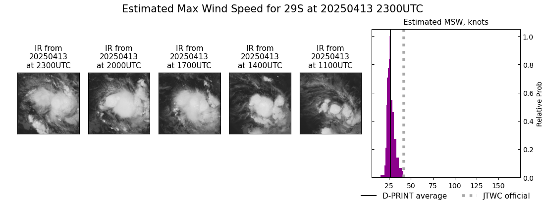 current 29S intensity image