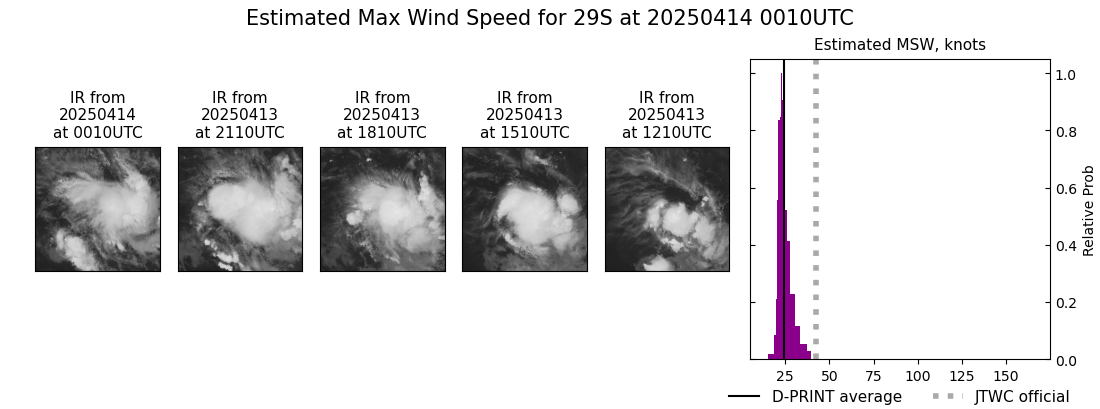 current 29S intensity image
