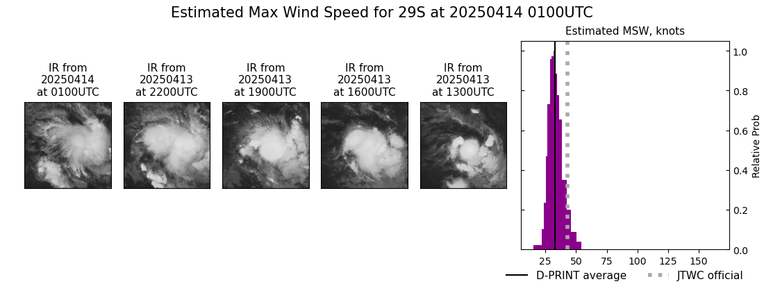 current 29S intensity image