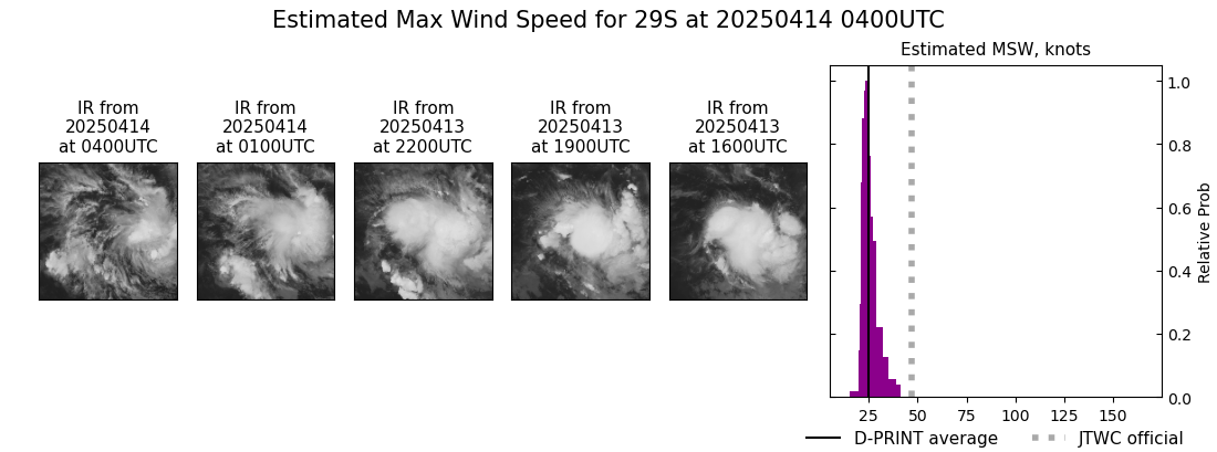 current 29S intensity image