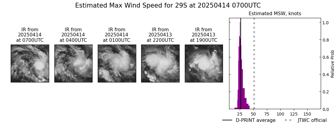 current 29S intensity image