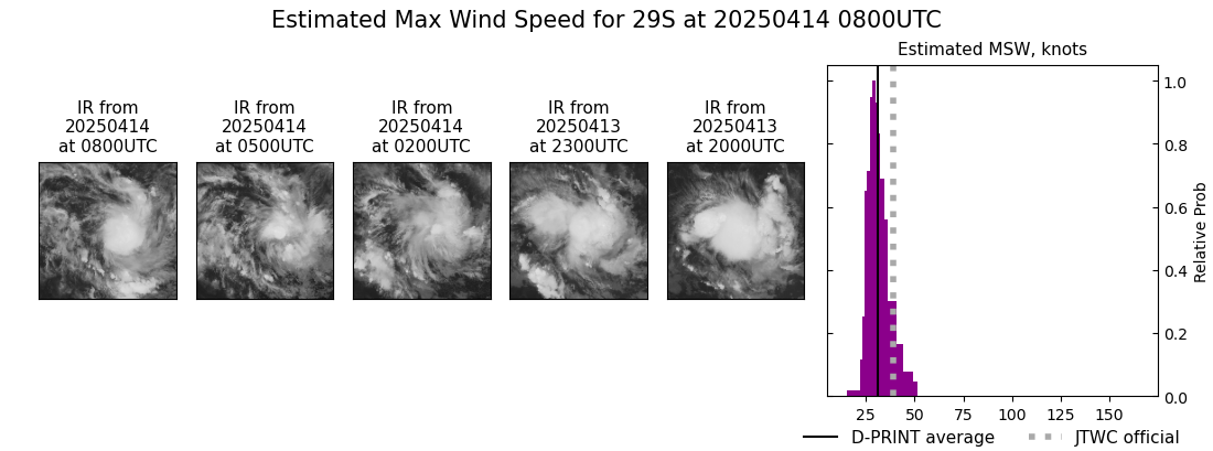 current 29S intensity image