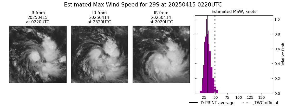 current 29S intensity image