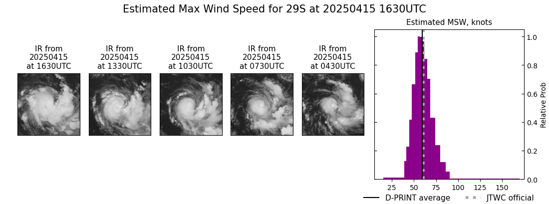 current 29S intensity image
