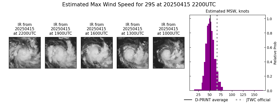 current 29S intensity image