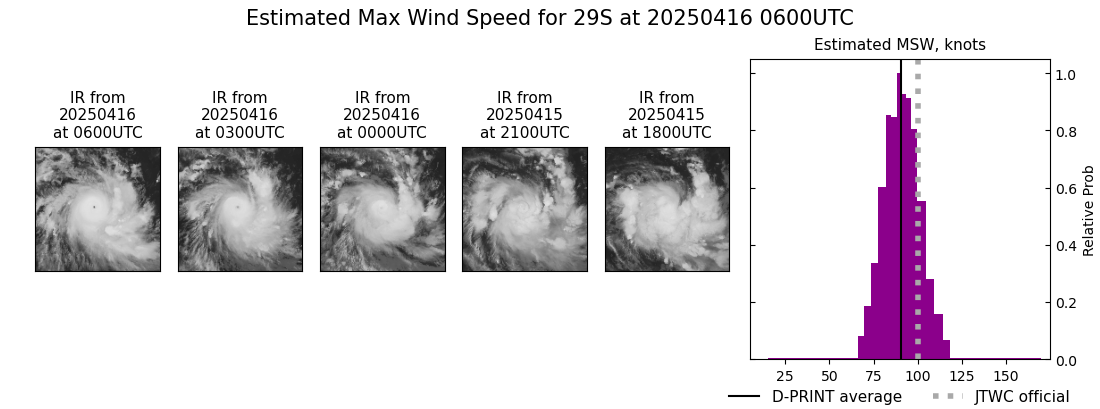 current 29S intensity image