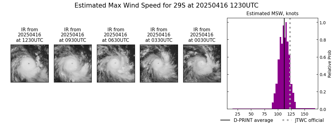 current 29S intensity image