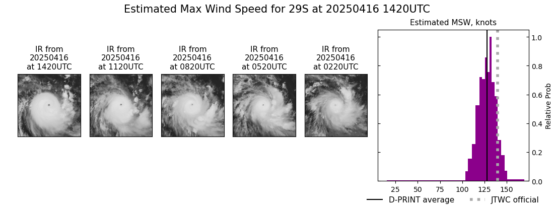 current 29S intensity image