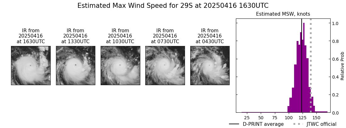current 29S intensity image