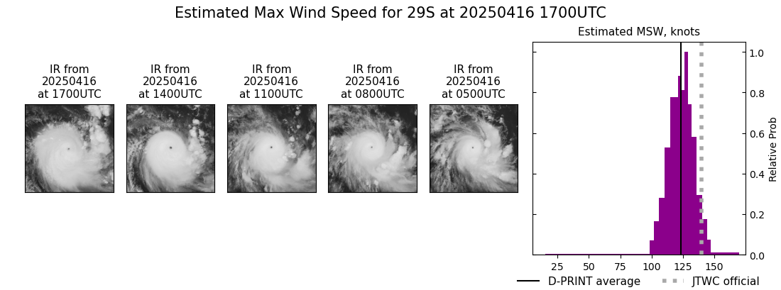 current 29S intensity image