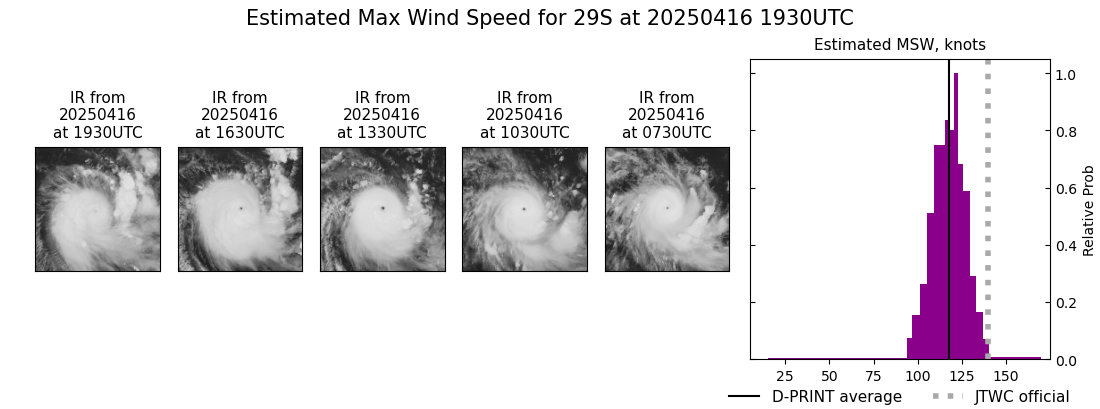 current 29S intensity image