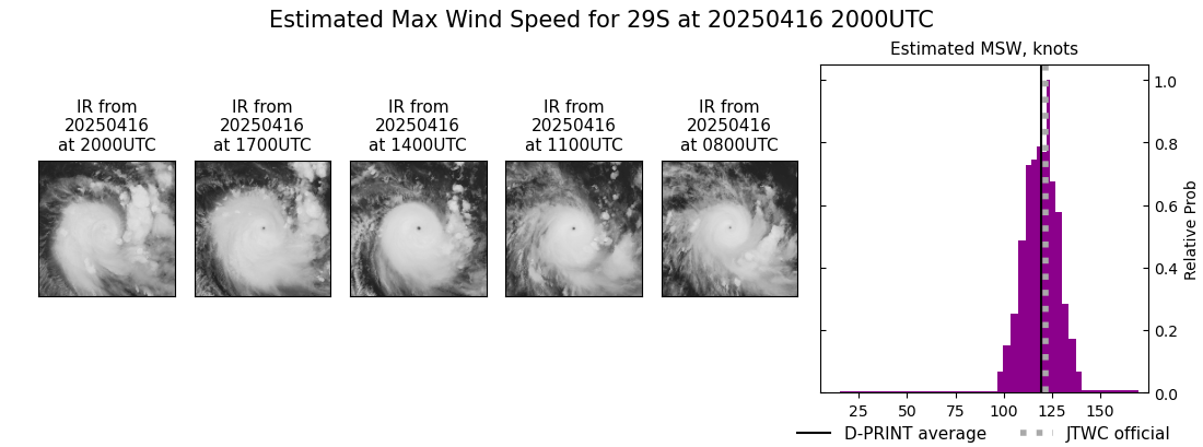 current 29S intensity image