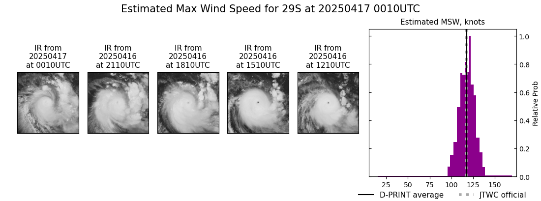 current 29S intensity image