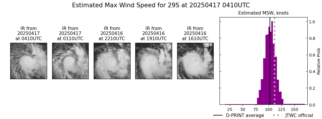 current 29S intensity image