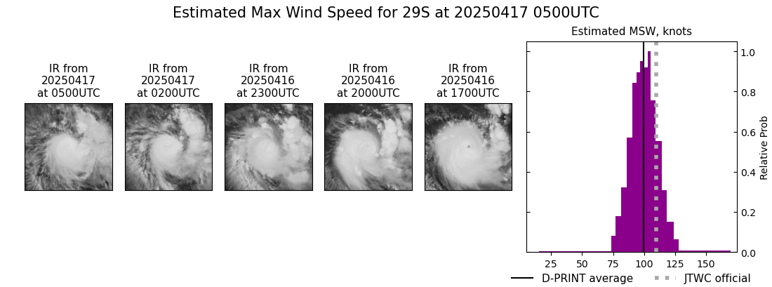 current 29S intensity image