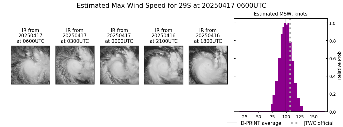 current 29S intensity image