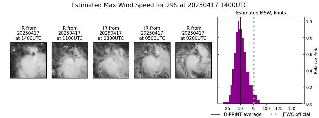 current 29S intensity image