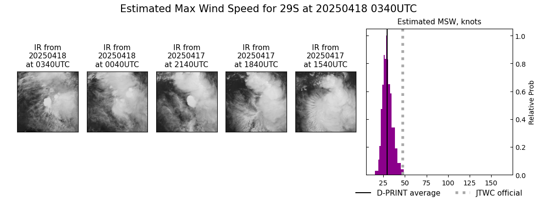current 29S intensity image