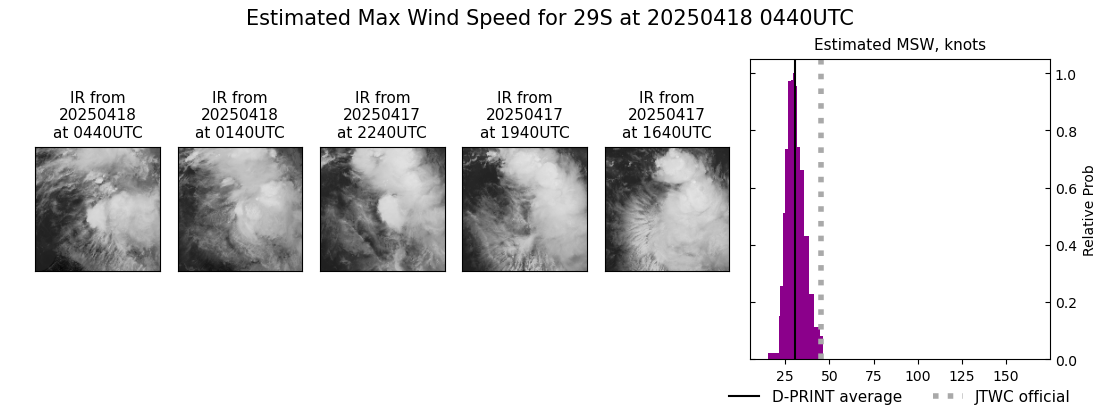 current 29S intensity image
