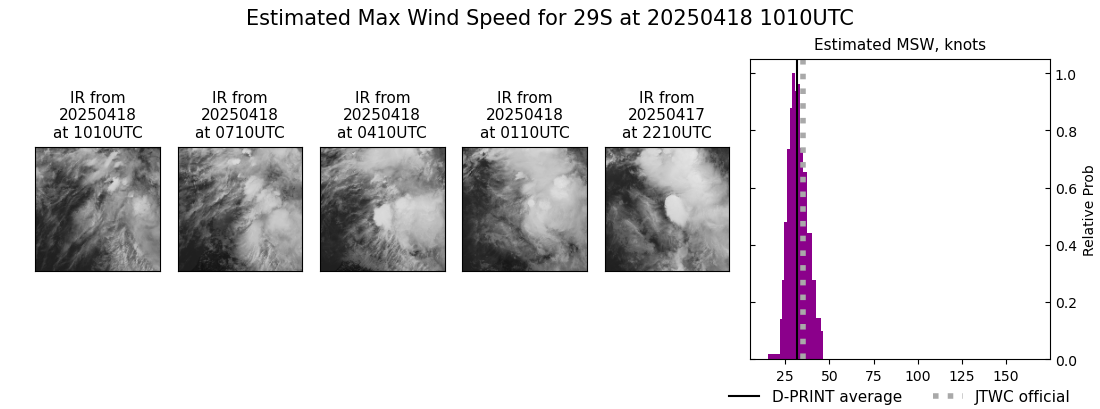 current 29S intensity image