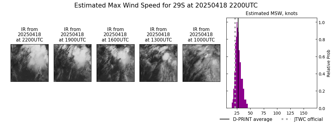 current 29S intensity image