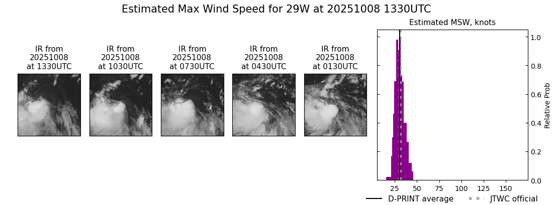current 29W intensity image