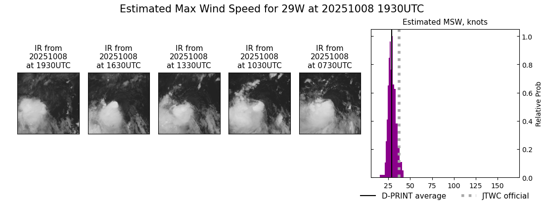 current 29W intensity image