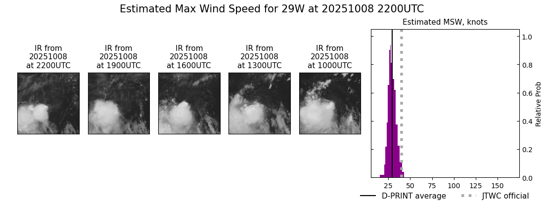 current 29W intensity image