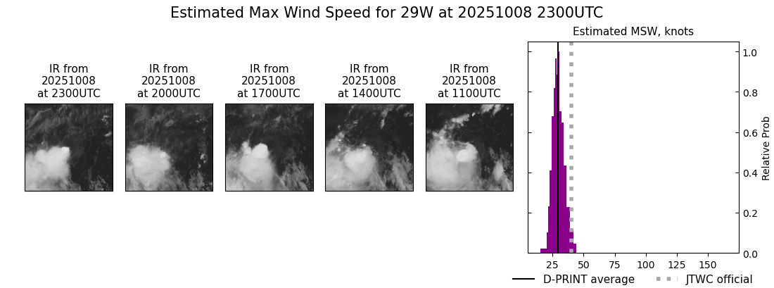 current 29W intensity image