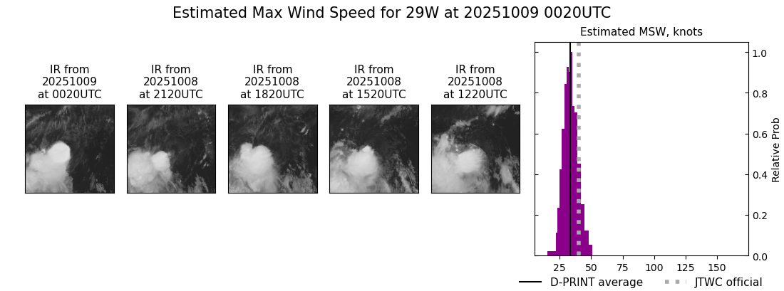 current 29W intensity image