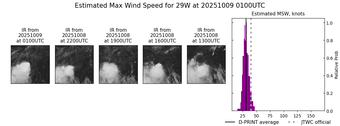 current 29W intensity image