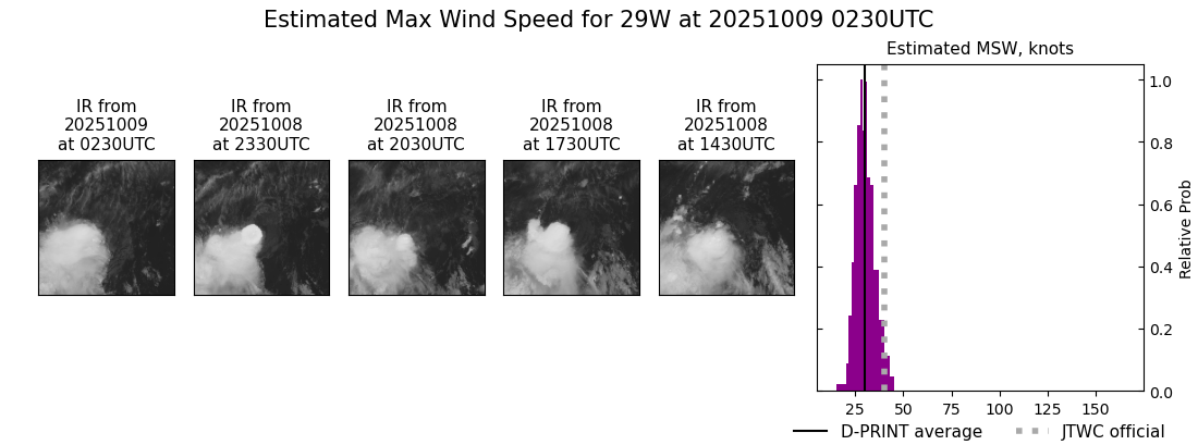 current 29W intensity image