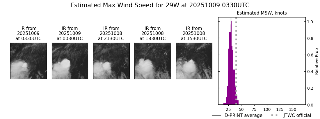 current 29W intensity image