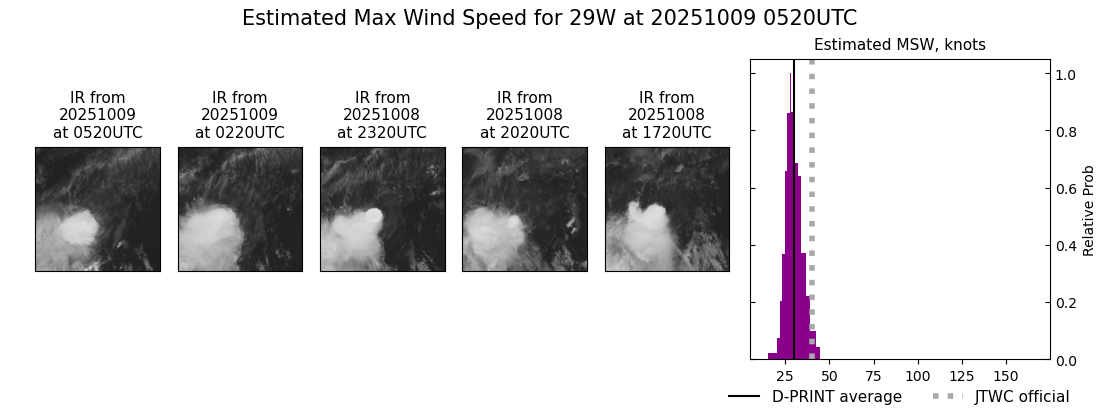 current 29W intensity image