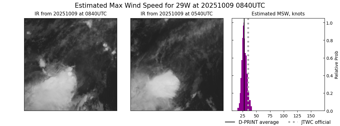 current 29W intensity image