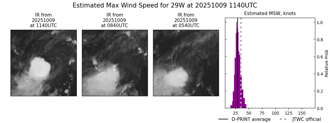 current 29W intensity image