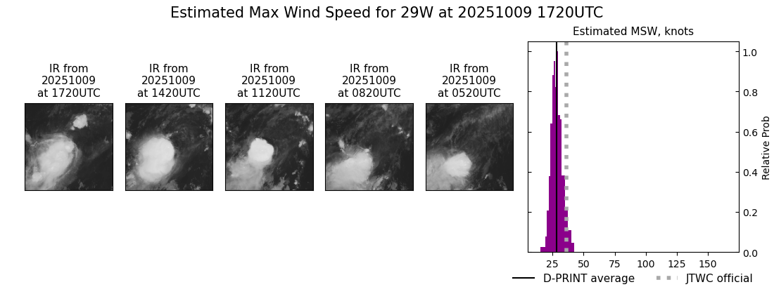 current 29W intensity image
